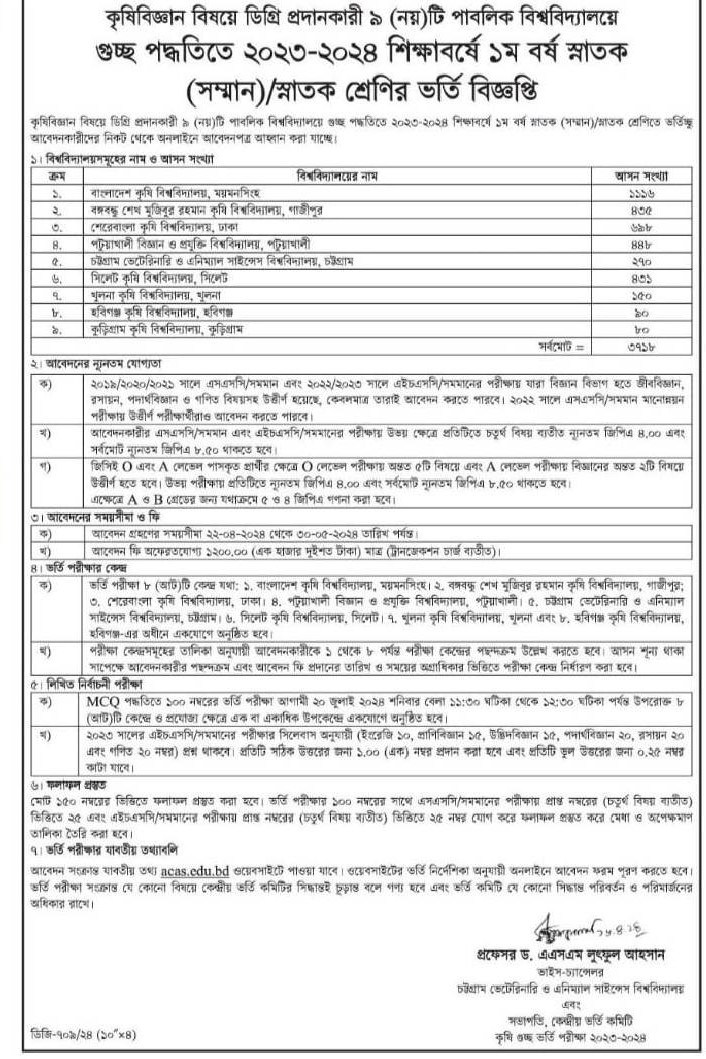 Agricultural University Admission Circular 2024