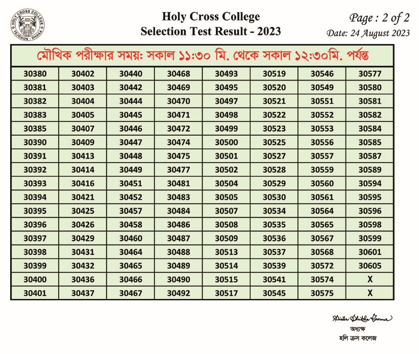 Holy Cross College Admission Result 2023 Business Studies-2