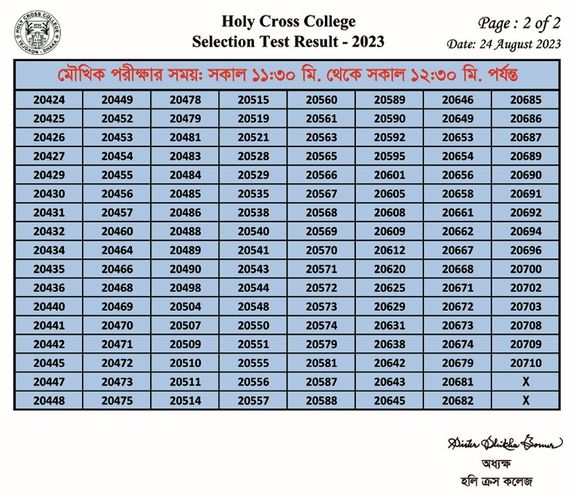 Holy Cross College Admission Result 2023 Humanities-2