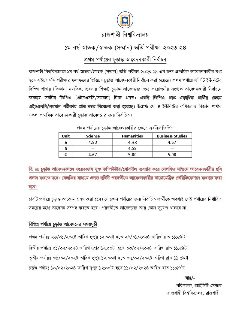 Rajshahi University Primary Application Result 2024