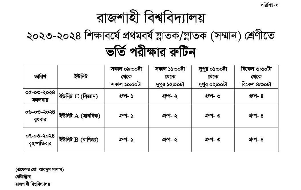 Rajshahi University Seat Plan 2024