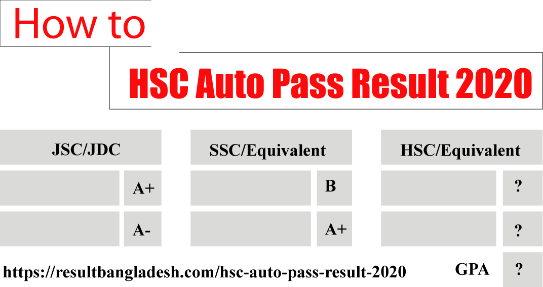 HSC Auto Pass Result 2020