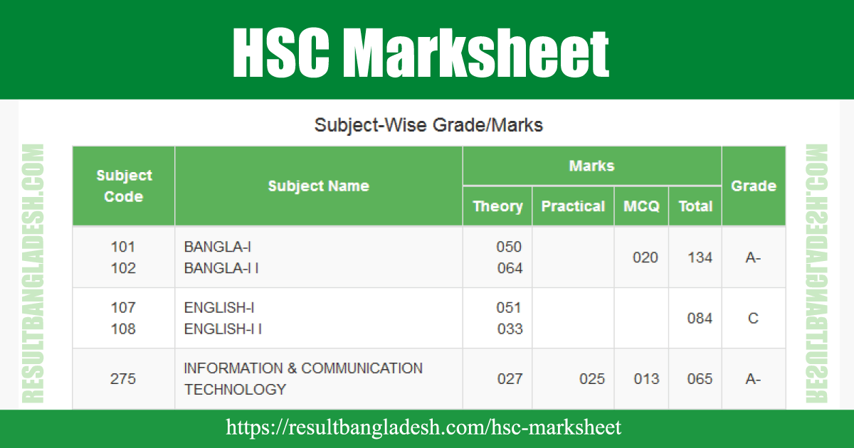 HSC Marksheet 2023
