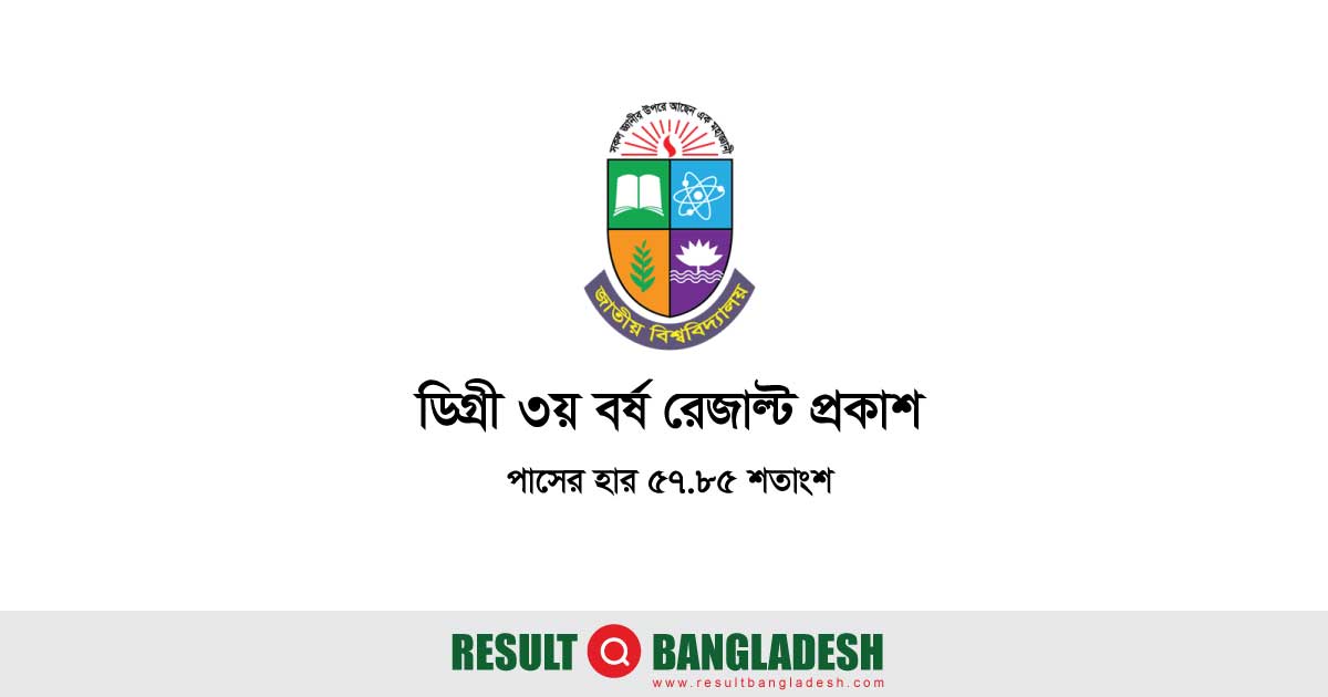 NU Degree 3rd Year Result 2023 Released