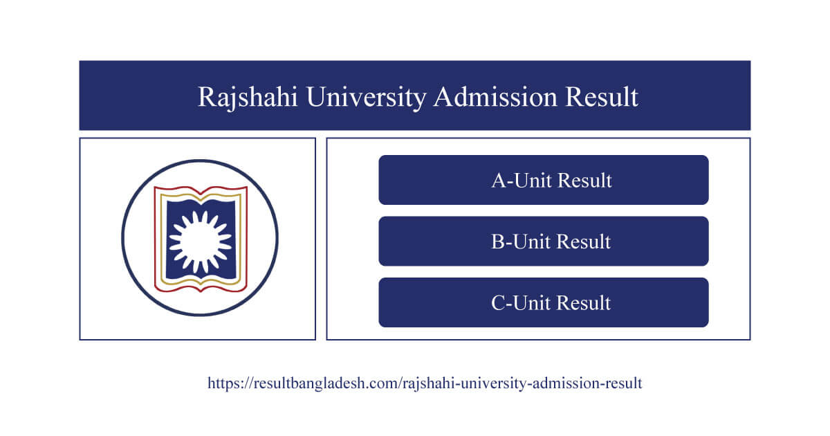 Rajshahi University Admission Result 2021
