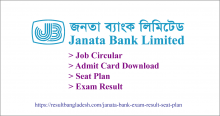 Janata Bank Exam Result