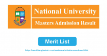 Masters Merit List