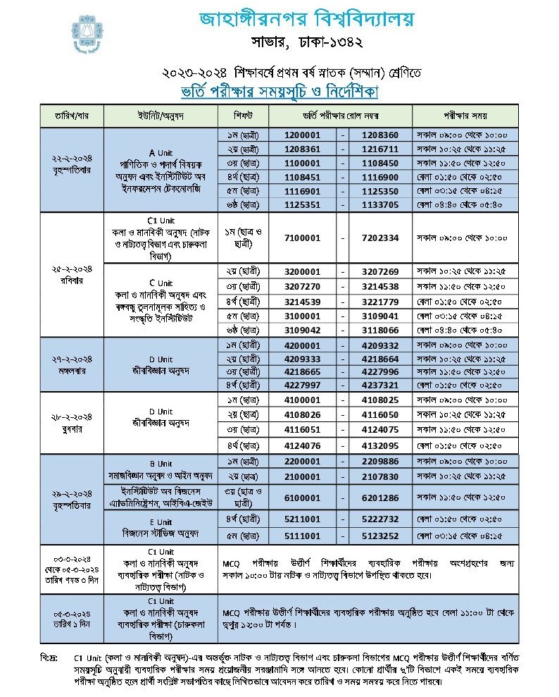 Jahangirnagar University Admission Result 2024