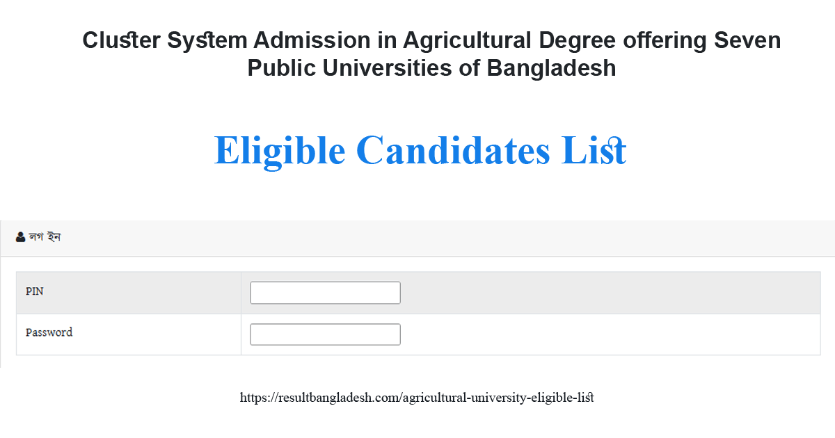 Agricultural University Eligible List 2020-21