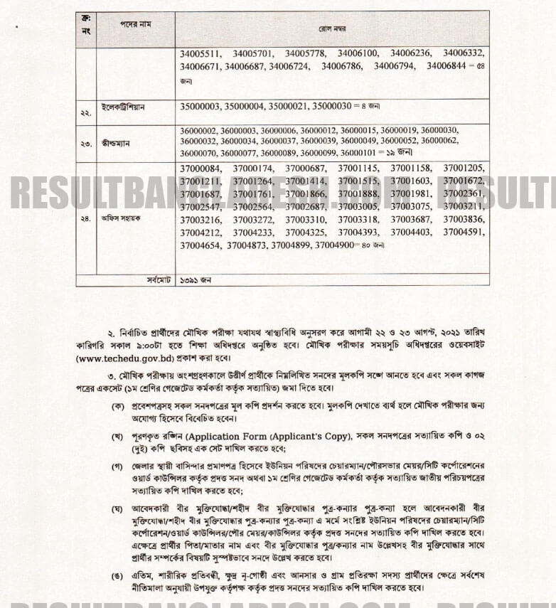 Directorate of Technical Education Result