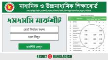 SSC Marksheet