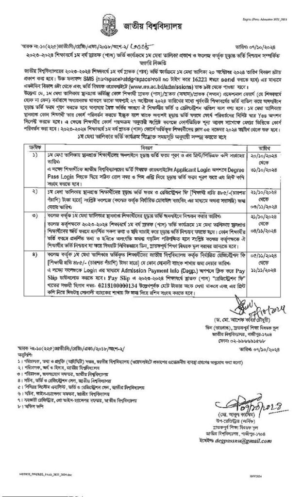 NU Degree Admission Result 1st Merit List 2024