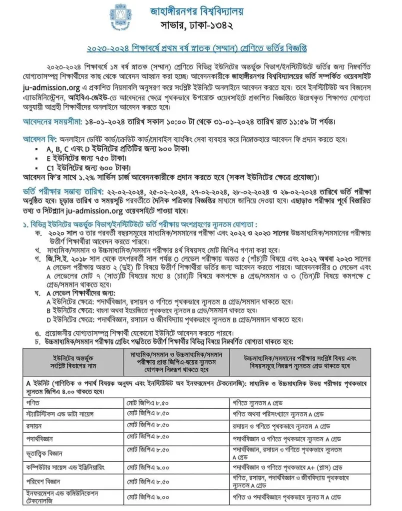 JU Admission Circular 2024-1