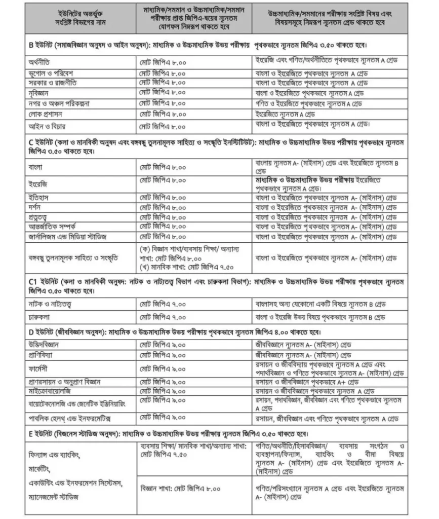 JU Admission Circular 2024-2