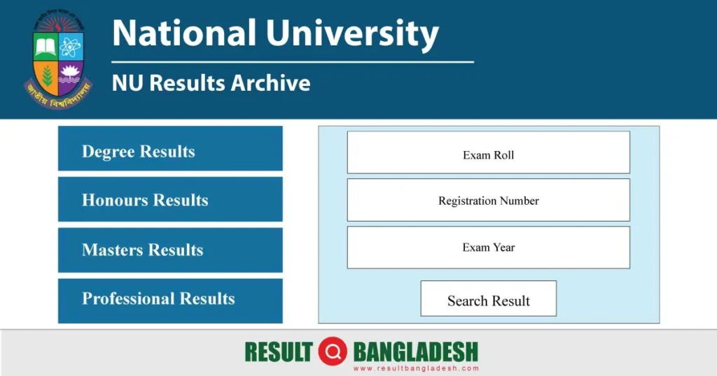 NU Result