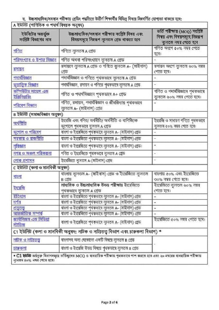 JU Admission Circular 2025-2