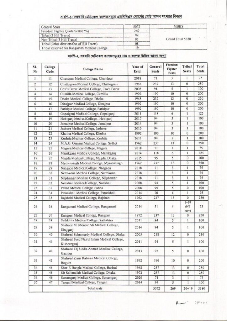 Medical Admission Circular 2025-3