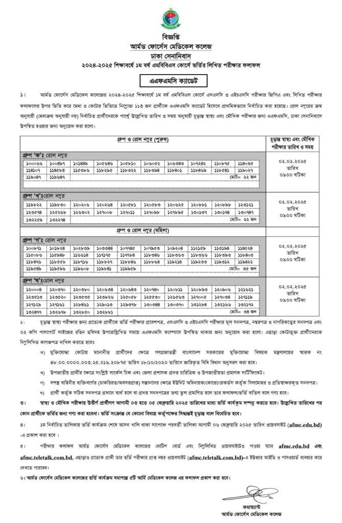 AFMC Admission Result 2025