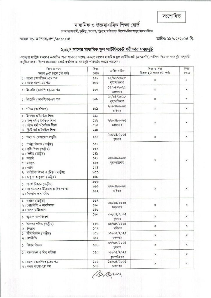 New SSC Routine 2025-1