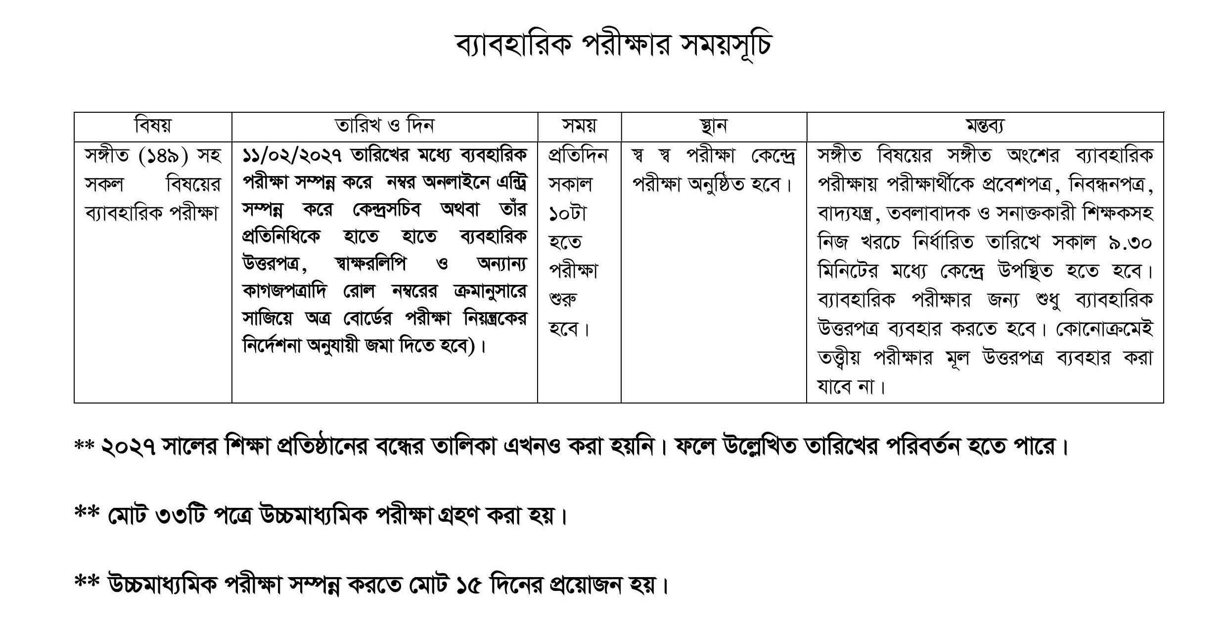 SSC Practical Routine 2027